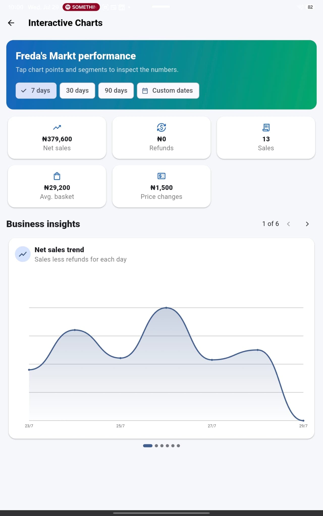 MyShop NG sales analytics with performance summaries and trend chart